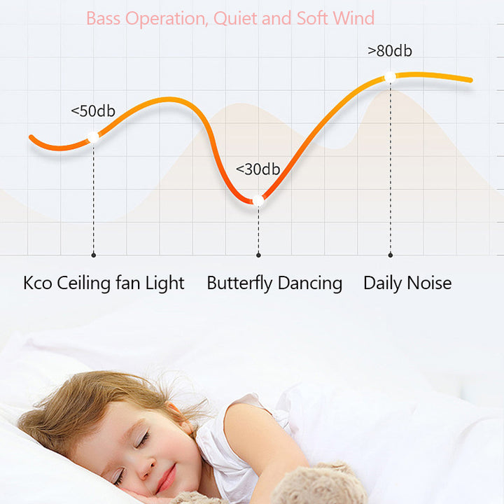 KCO Ceiling Fan Light Flush Mount Ceiling Lamp for Kids Room(C9028) 